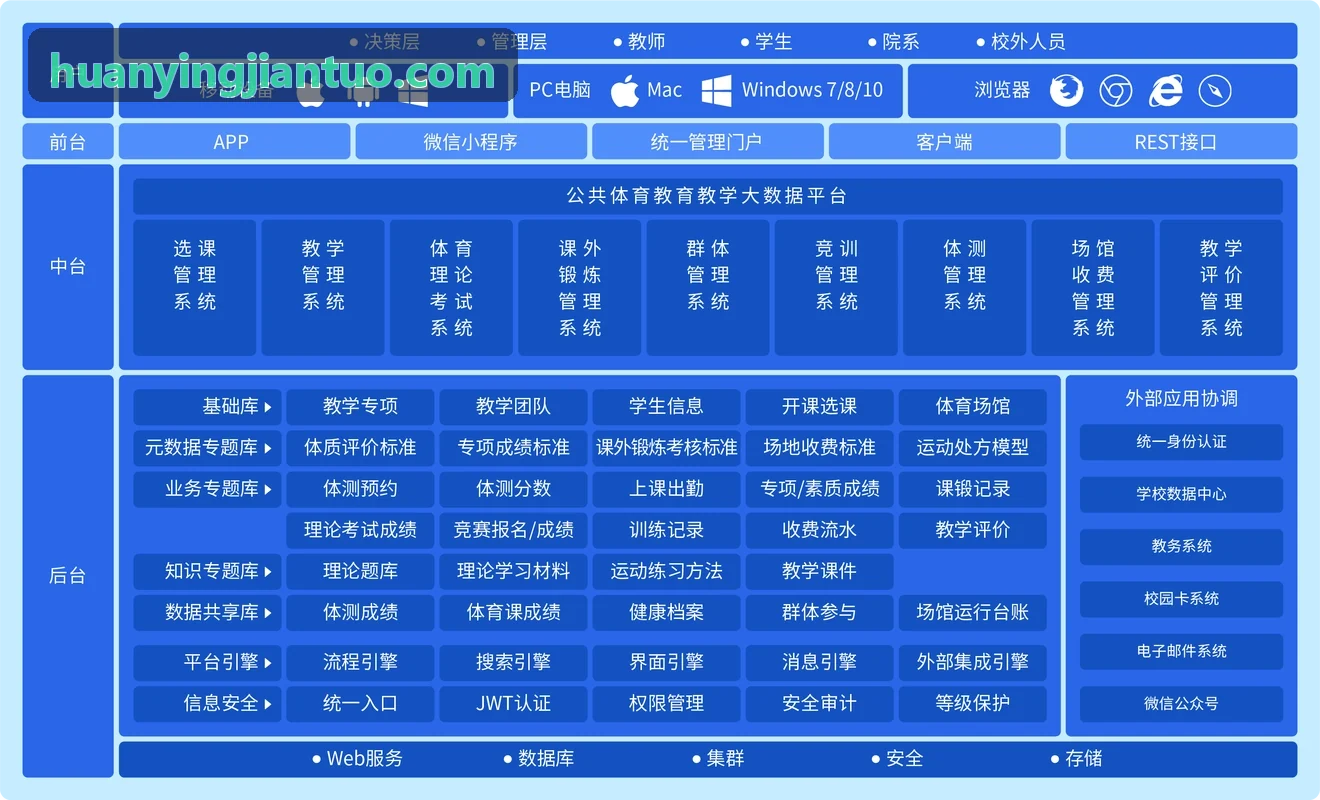 室内空间三色超宽角视频车位探测终端